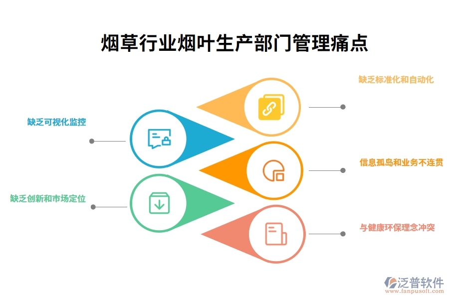 煙草行業(yè)煙葉生產(chǎn)部門管理痛點