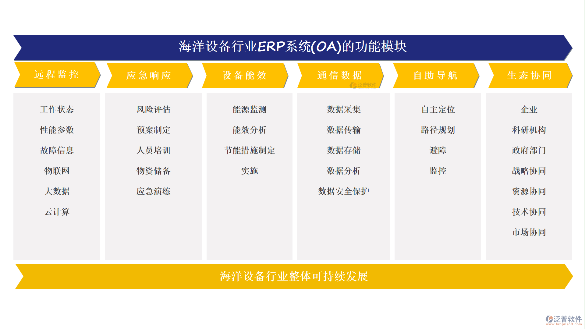 海洋設(shè)備行業(yè)ERP系統(tǒng)(OA)的功能模塊