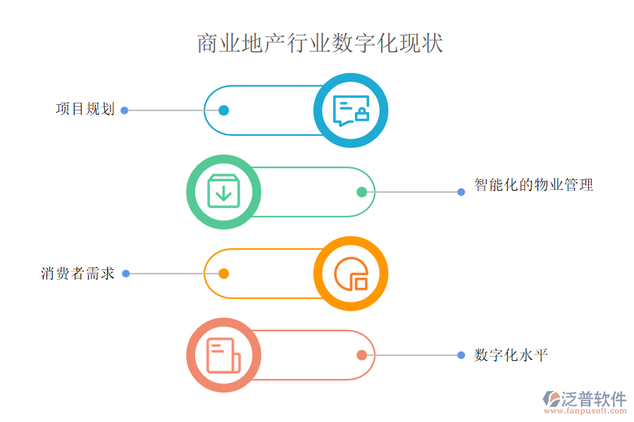 商業(yè)地產(chǎn)行業(yè)數(shù)字化現(xiàn)狀