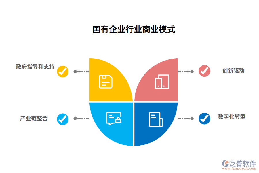 國(guó)有企業(yè)行業(yè)商業(yè)模式