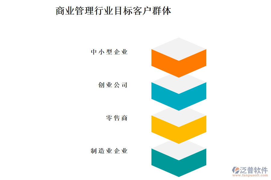 商業(yè)管理行業(yè)目標(biāo)客戶群體