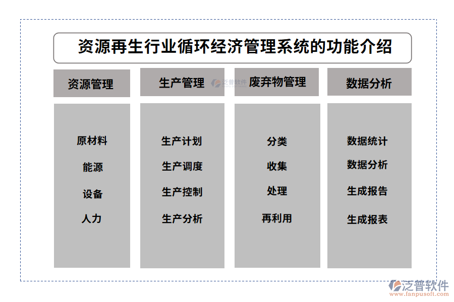 資源再生行業(yè)循環(huán)經(jīng)濟管理系統(tǒng)的功能介紹