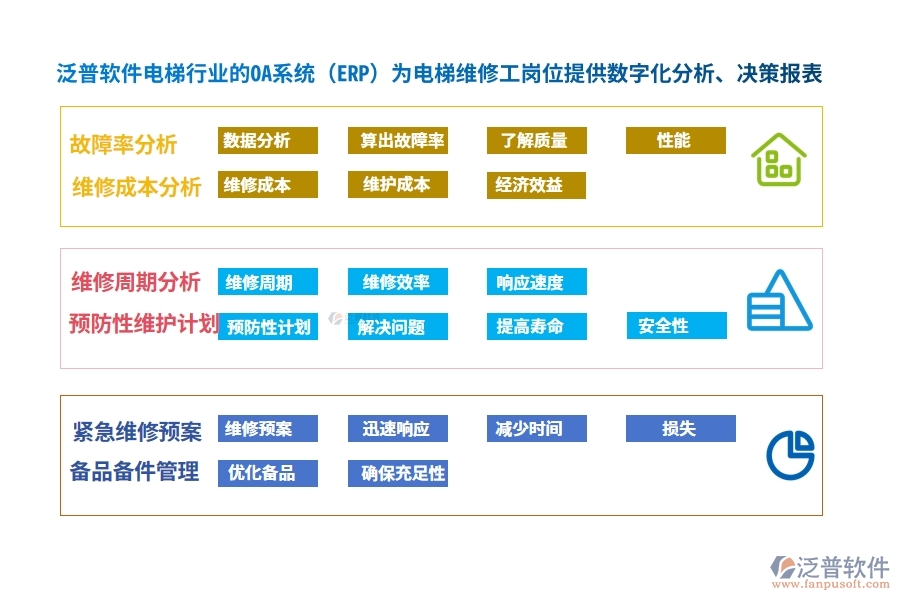 泛普軟件電梯行業(yè)的OA系統(tǒng)(ERP)為電梯維修工崗位提供數(shù)字化分析、決策報(bào)表