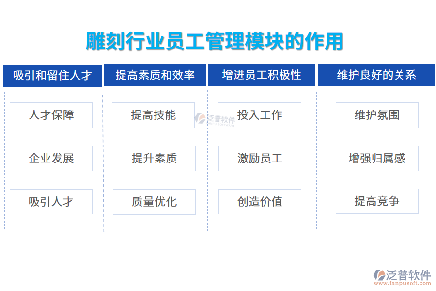 雕刻行業(yè)員工管理模塊的作用