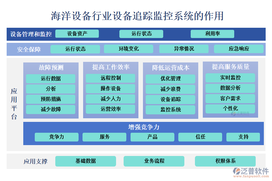 海洋設(shè)備行業(yè)設(shè)備追蹤監(jiān)控系統(tǒng)的作用