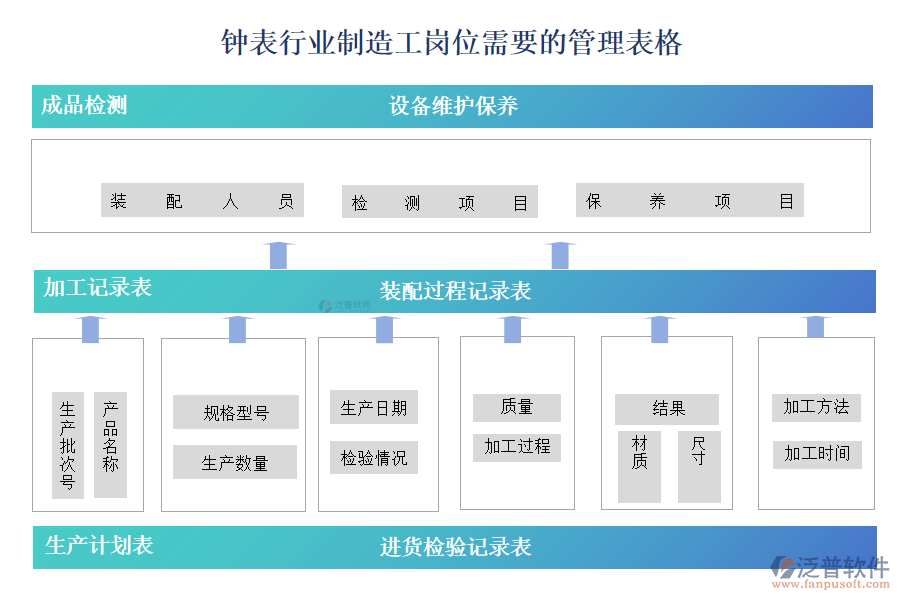 鐘表行業(yè)制造工崗位需要的管理表格