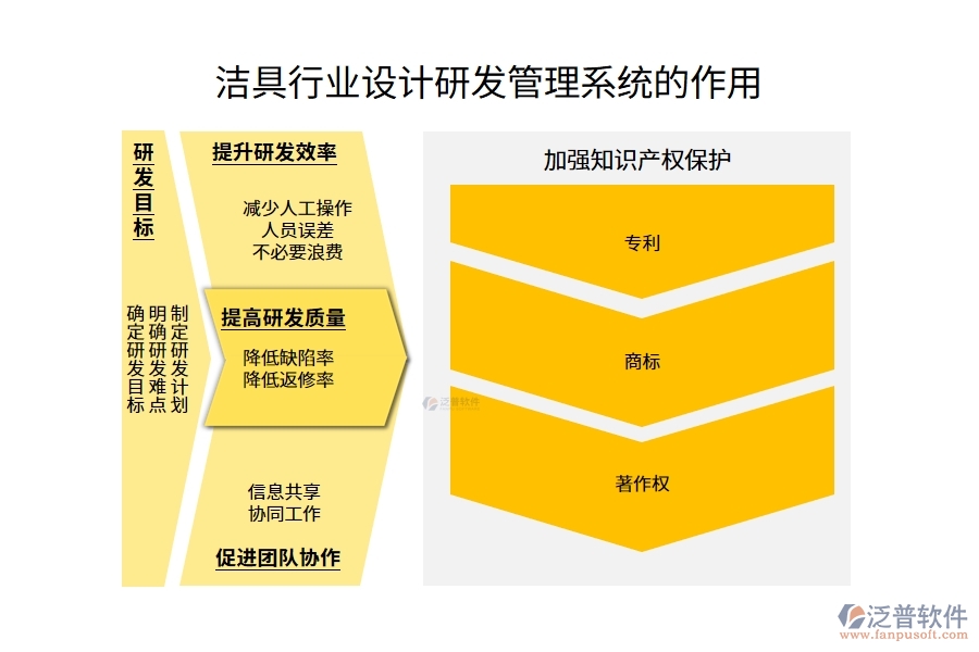 潔具行業(yè)設(shè)計(jì)研發(fā)管理系統(tǒng)的作用