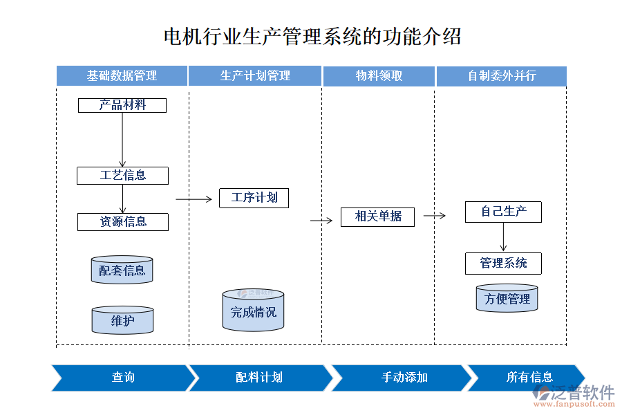 電機行業(yè)生產管理系統(tǒng)的功能介紹