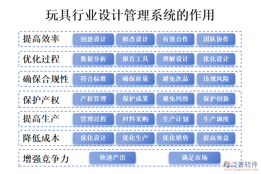 　二、玩具行業(yè)設計管理系統(tǒng)的作用