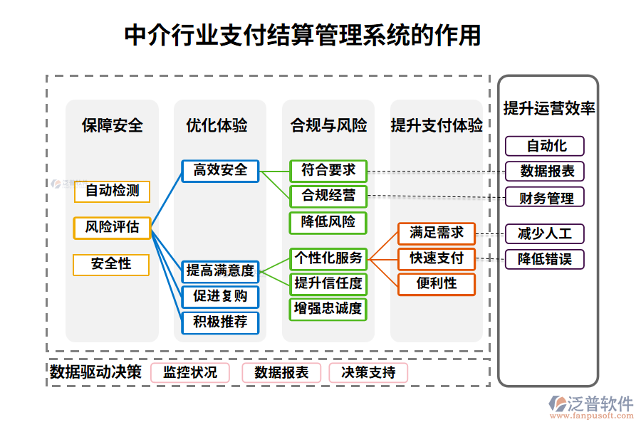 中介行業(yè)支付結(jié)算管理系統(tǒng)的作用