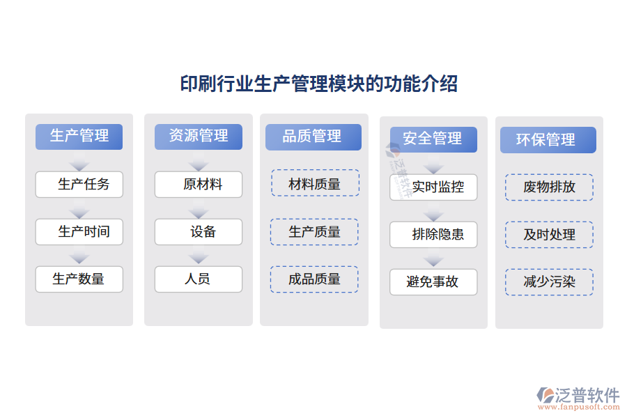 印刷行業(yè)生產(chǎn)管理模塊的功能介紹