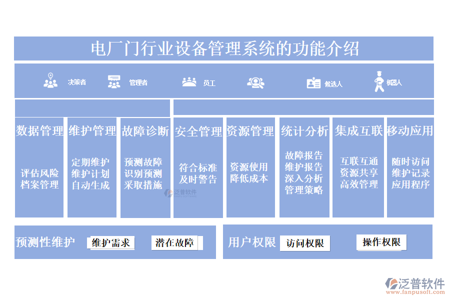 　一、電廠門行業(yè)設備管理系統(tǒng)的功能介紹 