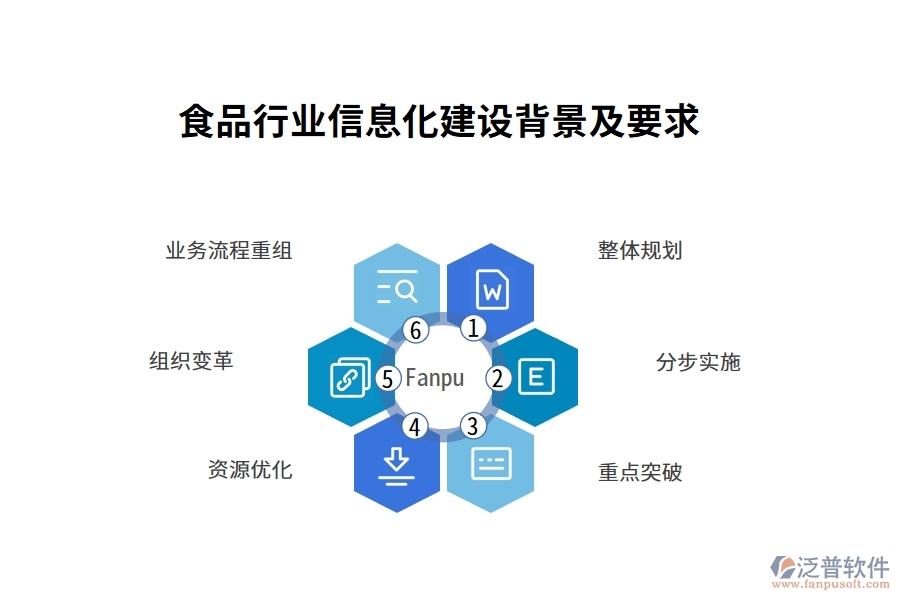 食品行業(yè)信息化建設(shè)背景及要求