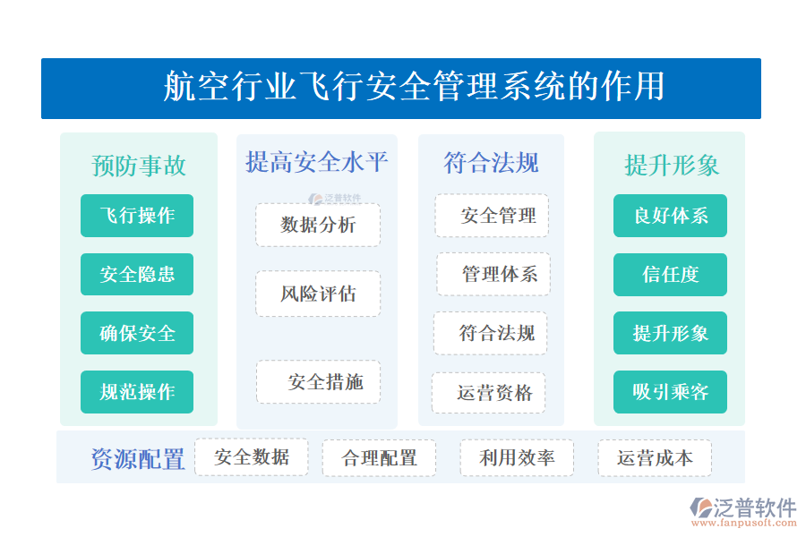 　二、航空行業(yè)飛行安全管理系統(tǒng)的作用 