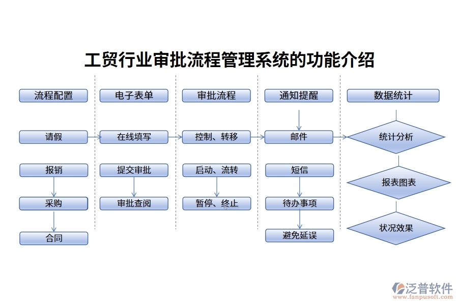 工貿(mào)行業(yè)審批流程管理系統(tǒng)的功能介紹