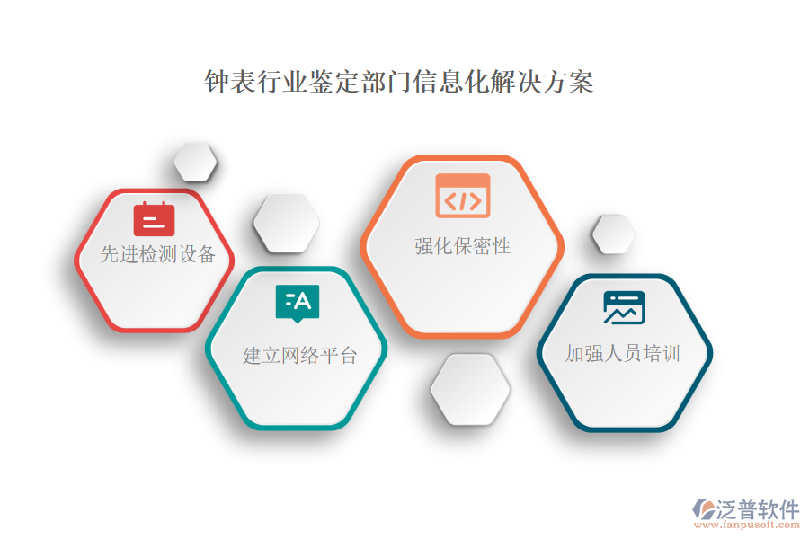 鐘表行業(yè)鑒定部門信息化解決方案