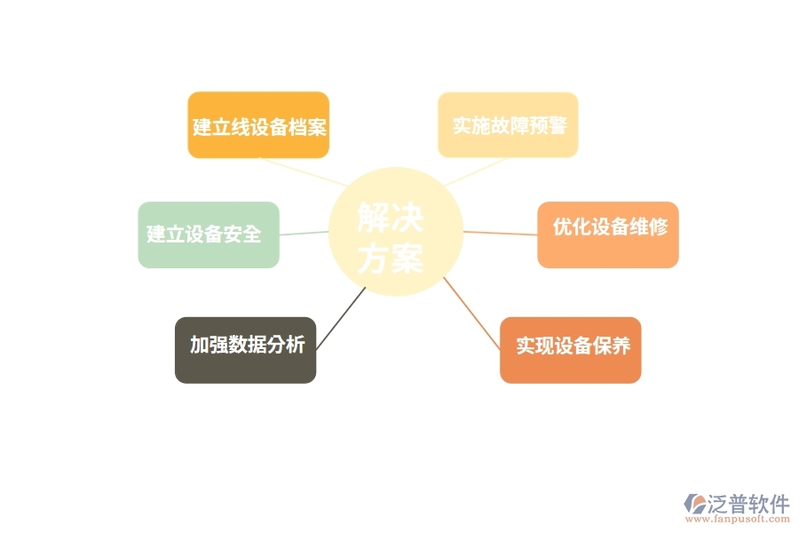 電梯行業(yè)設(shè)備部門信息化解決方案