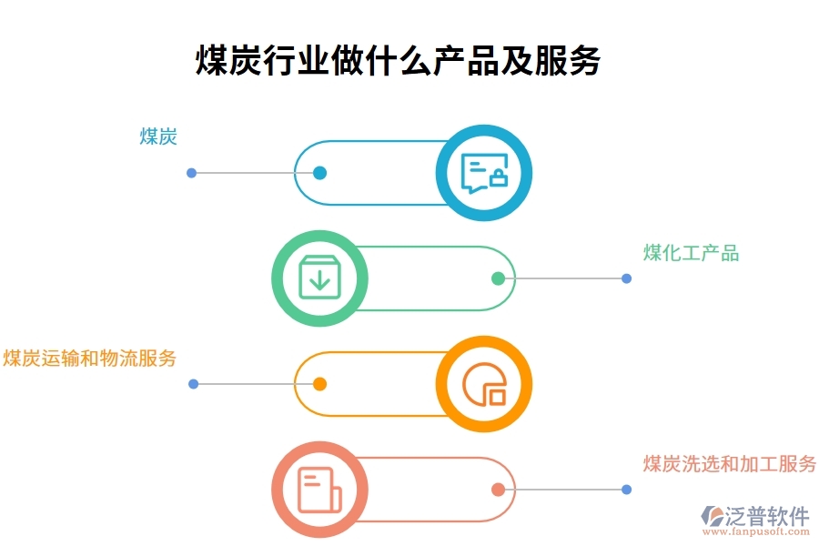 煤炭行業(yè)做什么產(chǎn)品及服務(wù)
