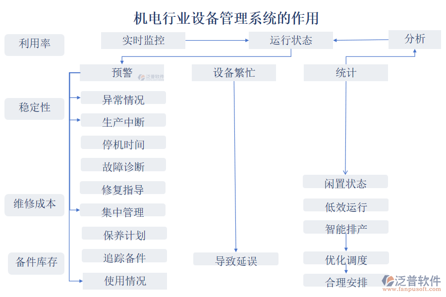 機電行業(yè)設(shè)備管理系統(tǒng)的作用