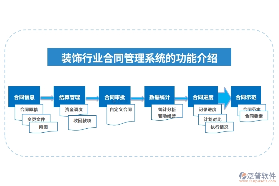 裝飾行業(yè)合同管理系統(tǒng)的功能介紹