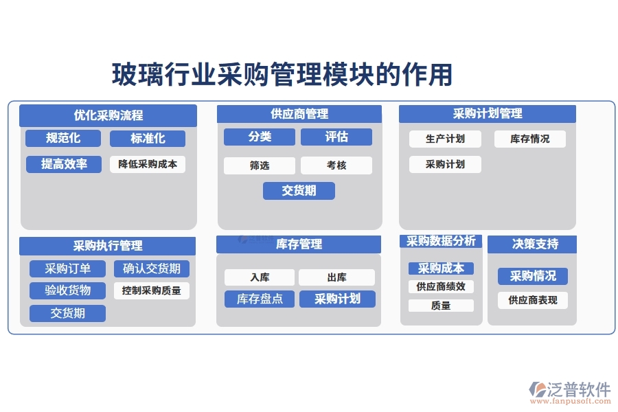 玻璃行業(yè)采購管理模塊的作用