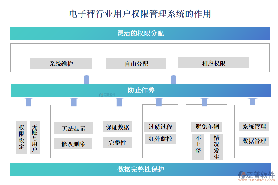 電子秤行業(yè)用戶權限管理系統(tǒng)的作用