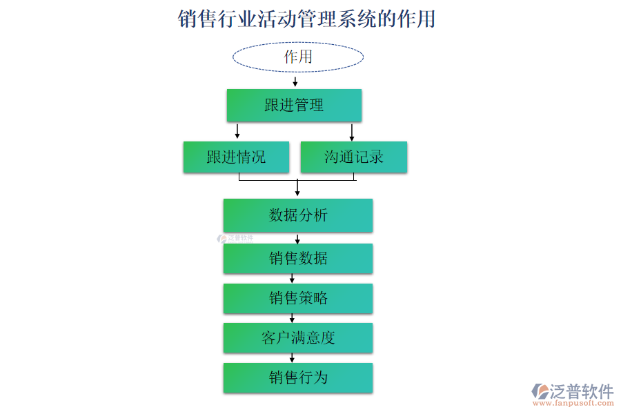 銷(xiāo)售行業(yè)活動(dòng)管理系統(tǒng)的作用