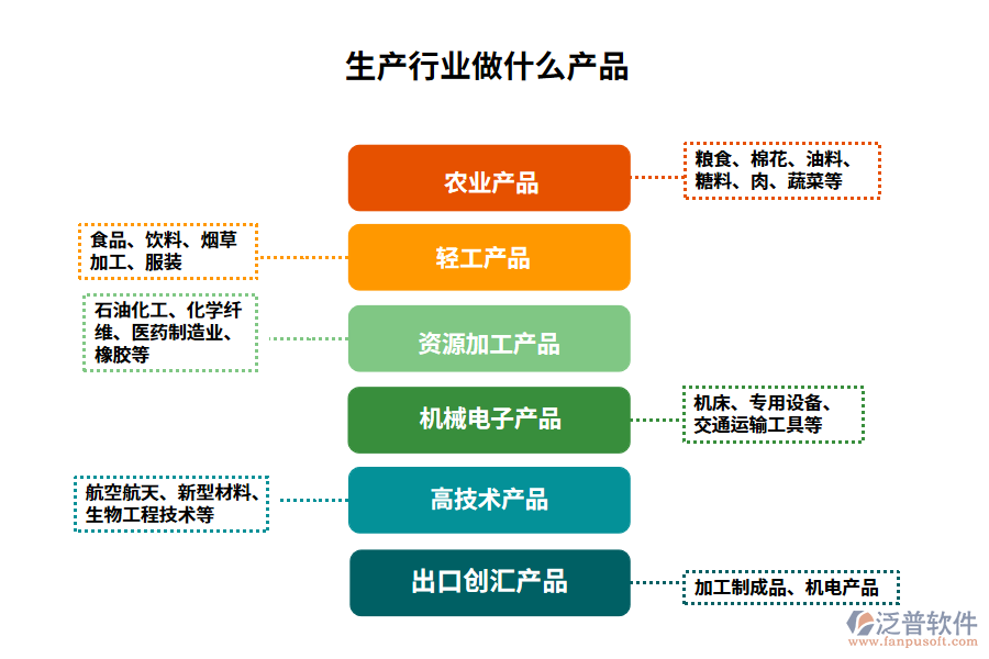 生產(chǎn)行業(yè)做什么產(chǎn)品及服務(wù)