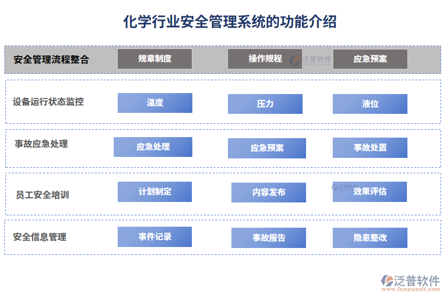 化學行業(yè)安全管理系統(tǒng)的功能介紹