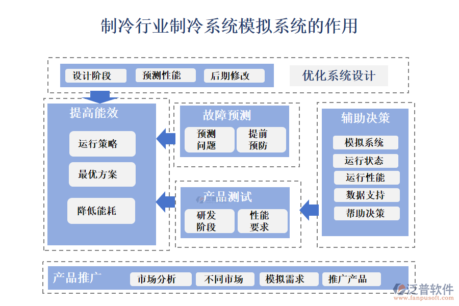 二、制冷行業(yè)制冷系統(tǒng)模擬系統(tǒng)的作用 