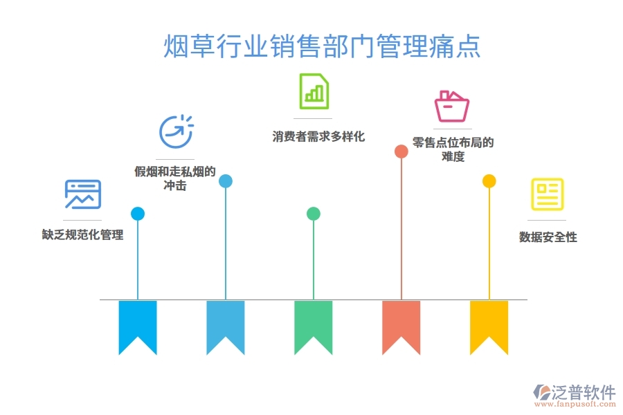 煙草行業(yè)銷售部門管理痛點(diǎn)