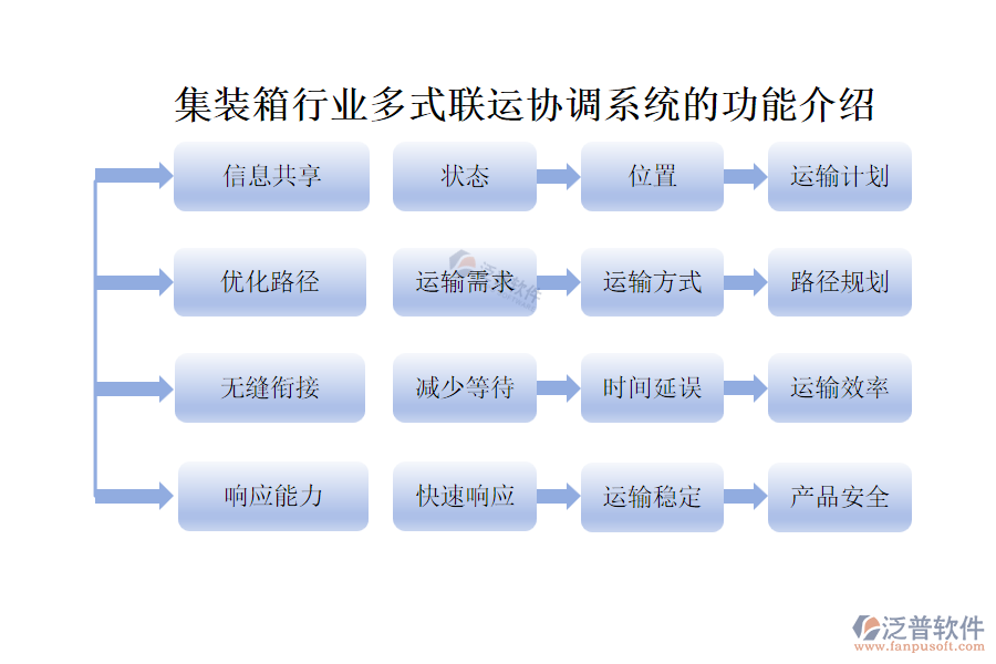 36.1多式聯(lián)運協(xié)調(diào).png