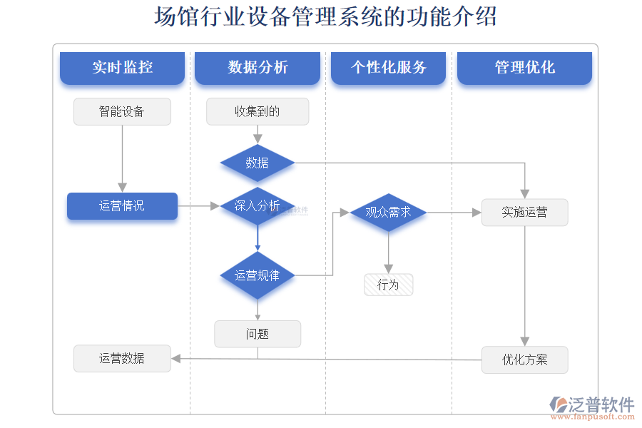 場館行業(yè)設(shè)備管理系統(tǒng)的功能介紹