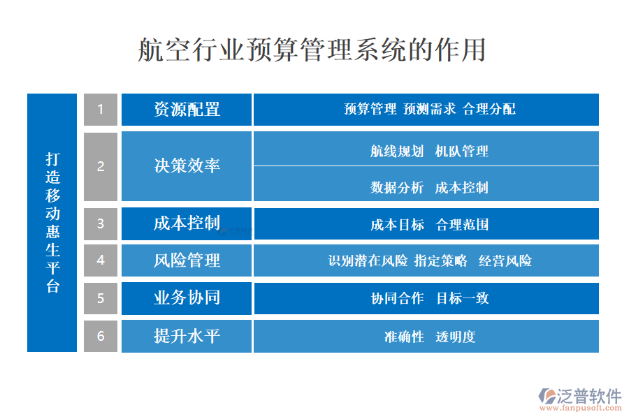 二、航空行業(yè)預(yù)算管理系統(tǒng)的作用