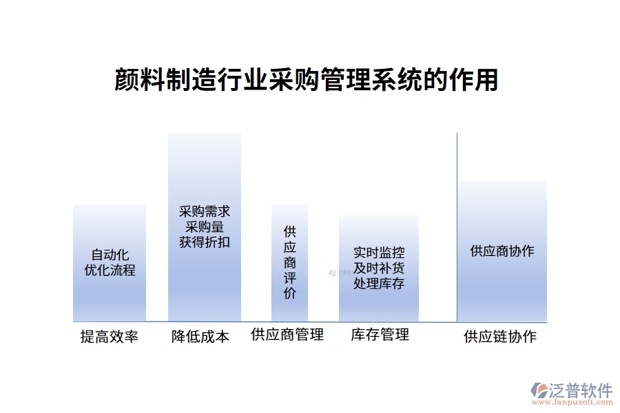 顏料制造行業(yè)采購(gòu)管理系統(tǒng)的作用