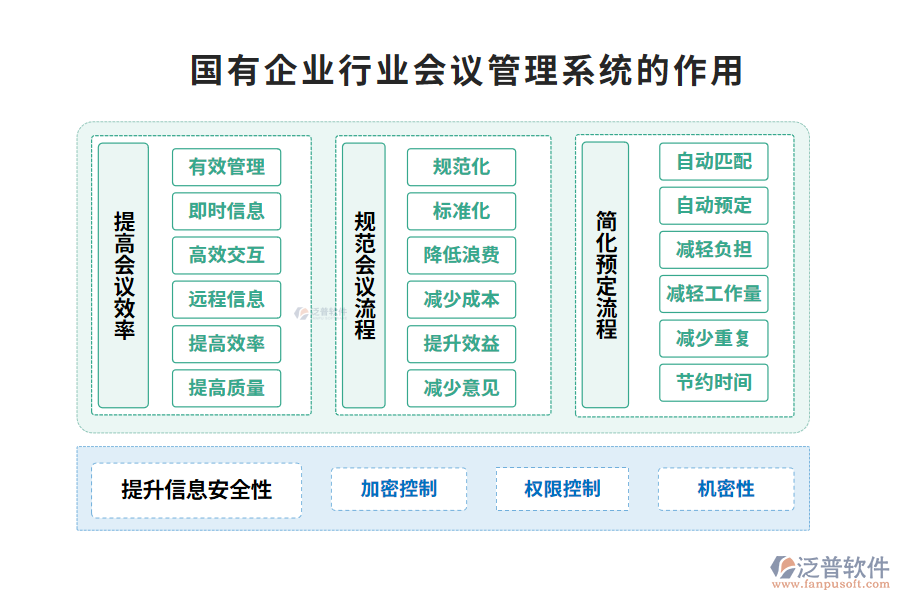 國(guó)有企業(yè)行業(yè)會(huì)議管理系統(tǒng)的功能介紹