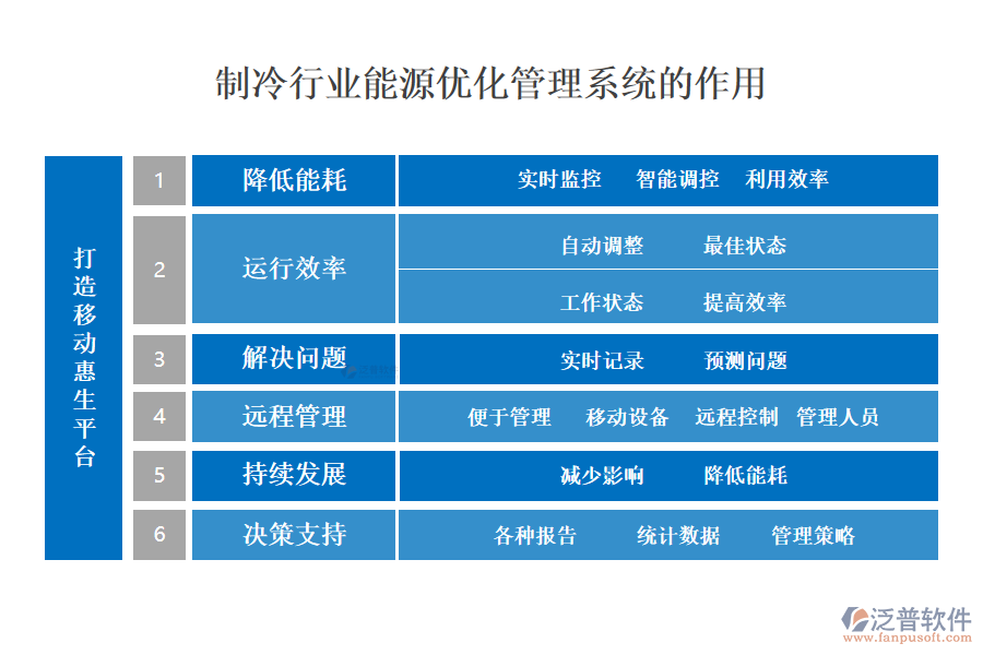 　二、制冷行業(yè)能源優(yōu)化管理系統(tǒng)的作用 