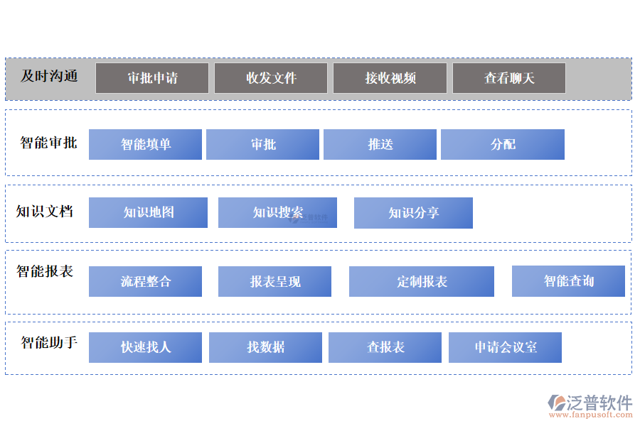 智能化移動辦公讓組織更高效