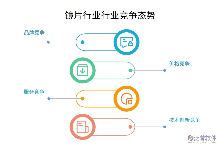 鏡片行業(yè)行業(yè)競爭態(tài)勢