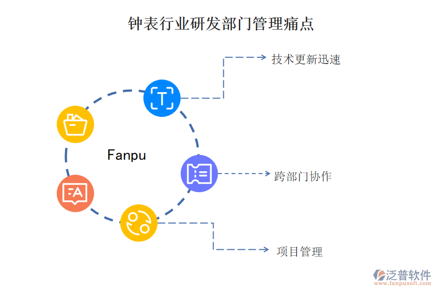 鐘表行業(yè)研發(fā)部門管理痛點