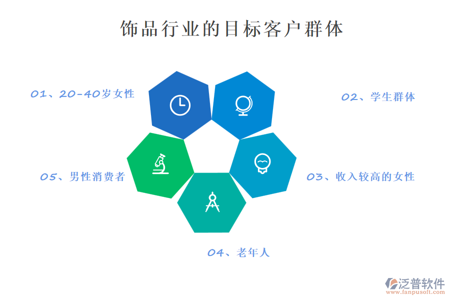 飾品行業(yè)的目標客戶群體