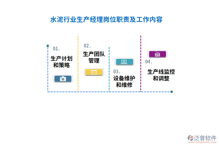 水泥行業(yè)生產(chǎn)經(jīng)理崗位職責(zé)及工作內(nèi)容