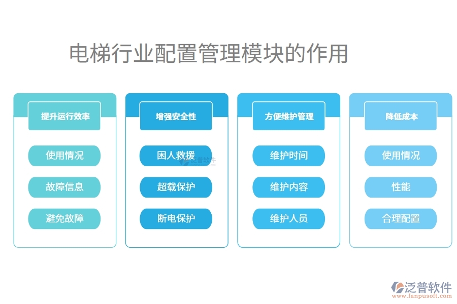 電梯行業(yè)配置管理模塊的作用