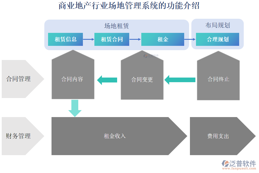 商業(yè)地產(chǎn)行業(yè)場(chǎng)地管理系統(tǒng)的功能介紹