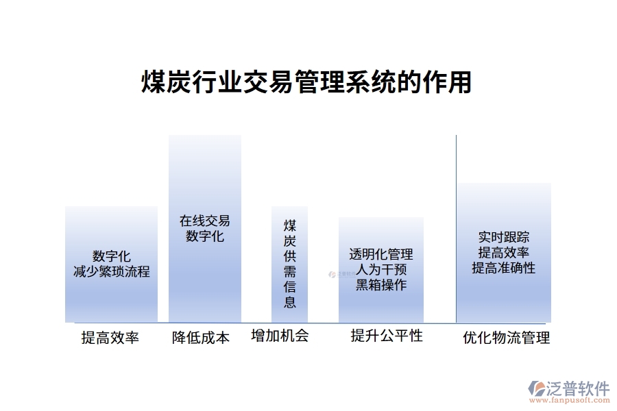 煤炭行業(yè)交易管理系統(tǒng)的作用