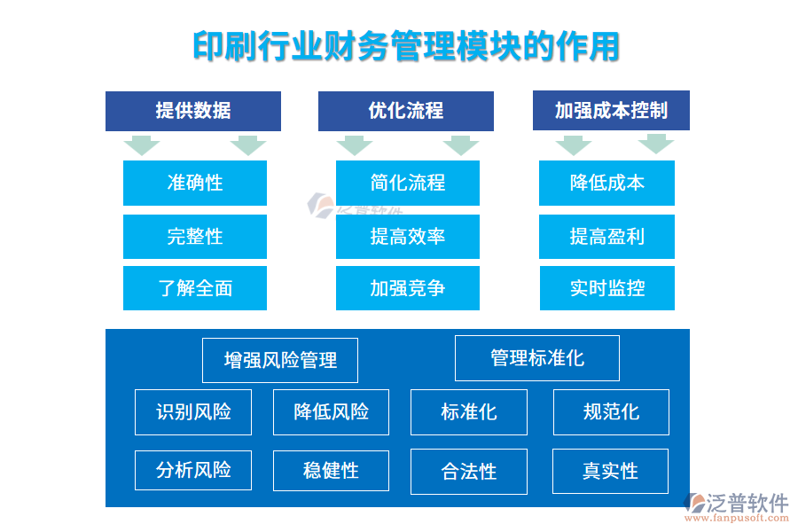 印刷行業(yè)財(cái)務(wù)管理模塊的作用