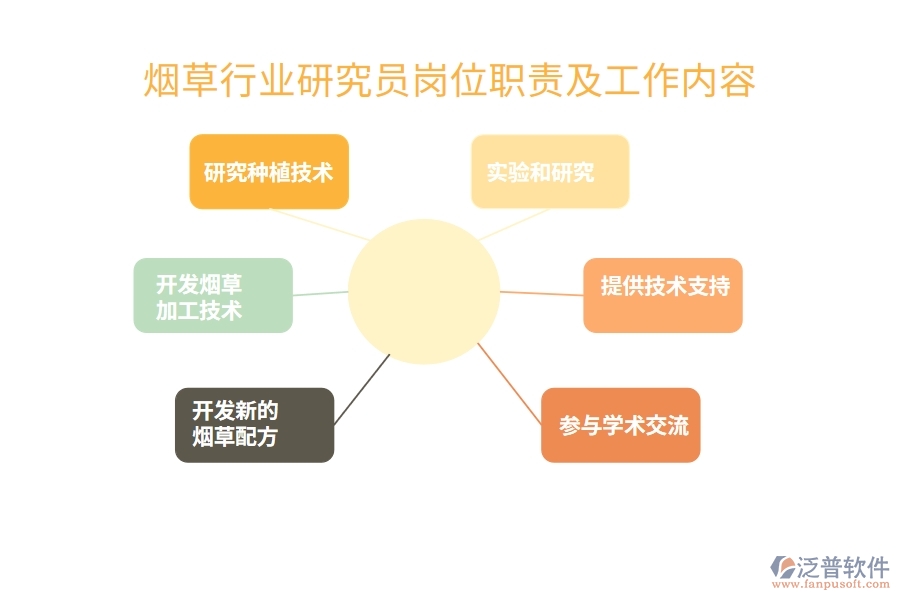 煙草行業(yè)研究員崗位職責及工作內容