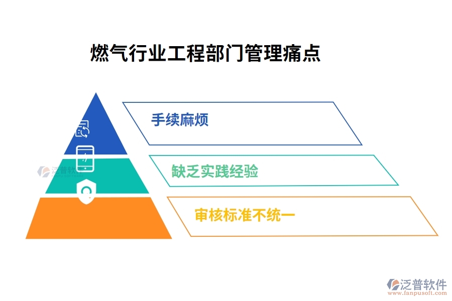 燃?xì)庑袠I(yè)工程部門(mén)管理痛點(diǎn)