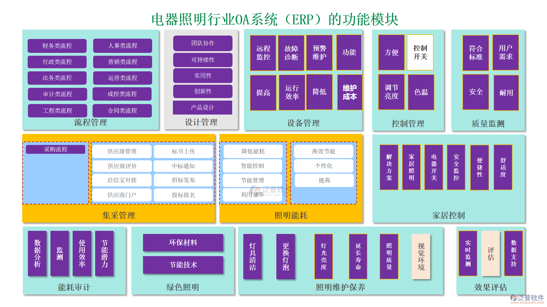 電器照明行業(yè)OA系統(tǒng)（ERP）的功能模塊