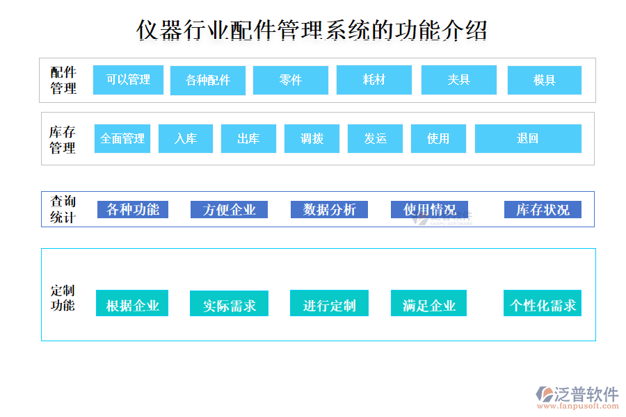 儀器行業(yè)配件管理系統(tǒng)的功能介紹